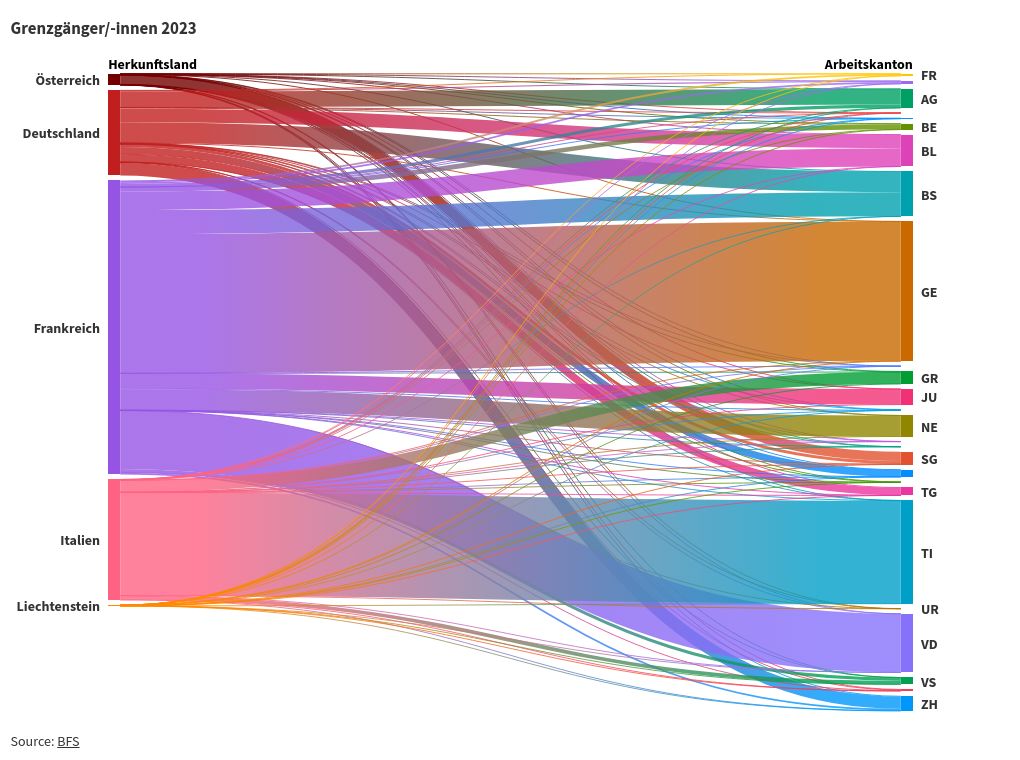 sankey visualization