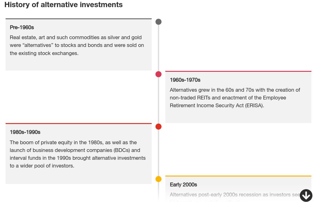 timeline visualization