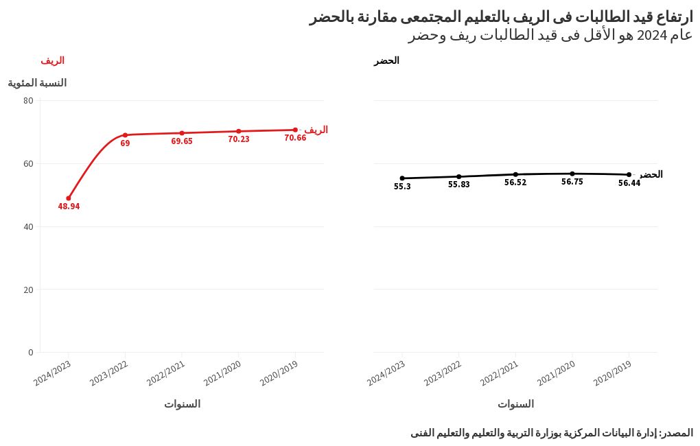 chart visualization