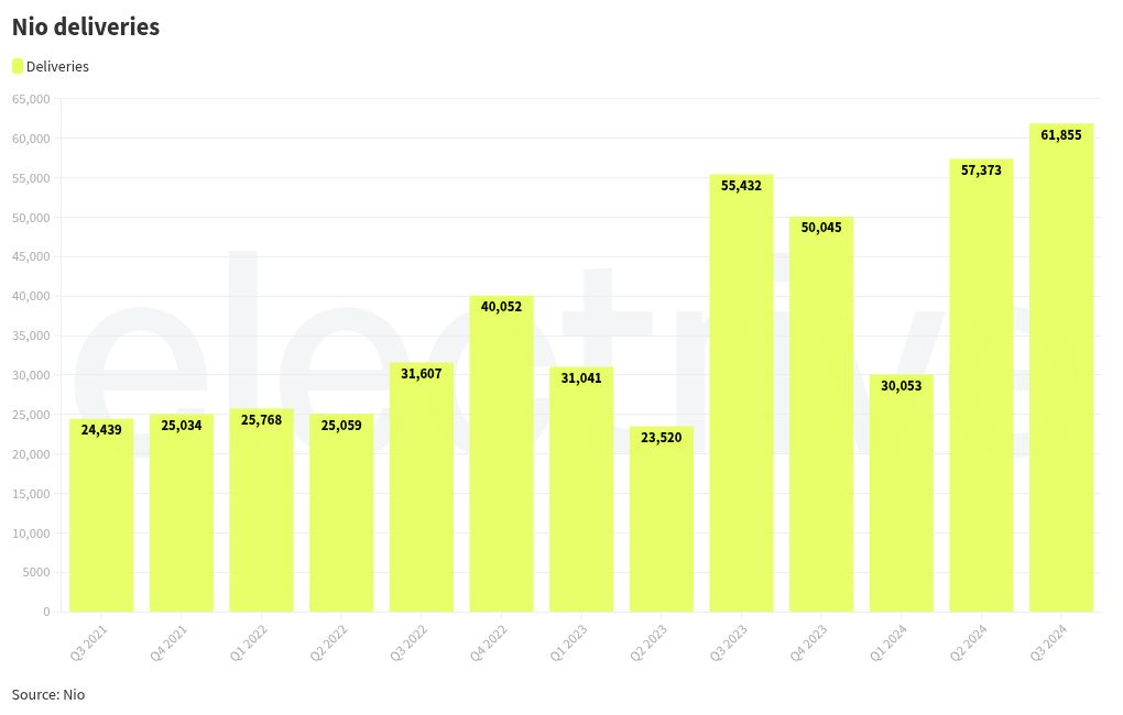 visualización de gráficos