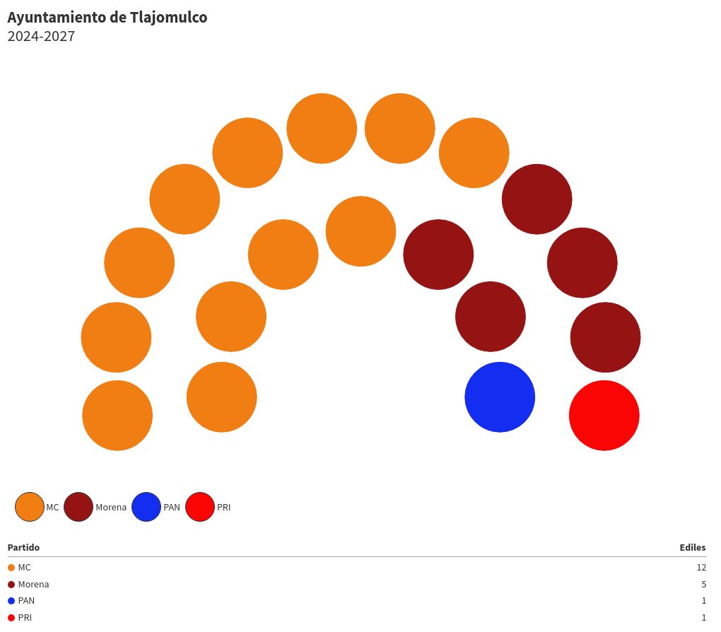 parliament visualization