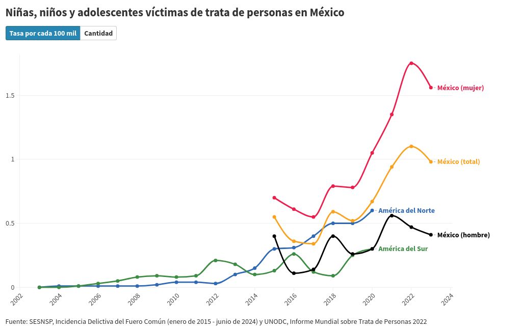 chart visualization