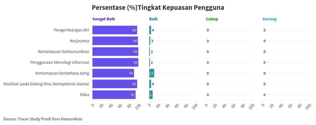 chart visualization