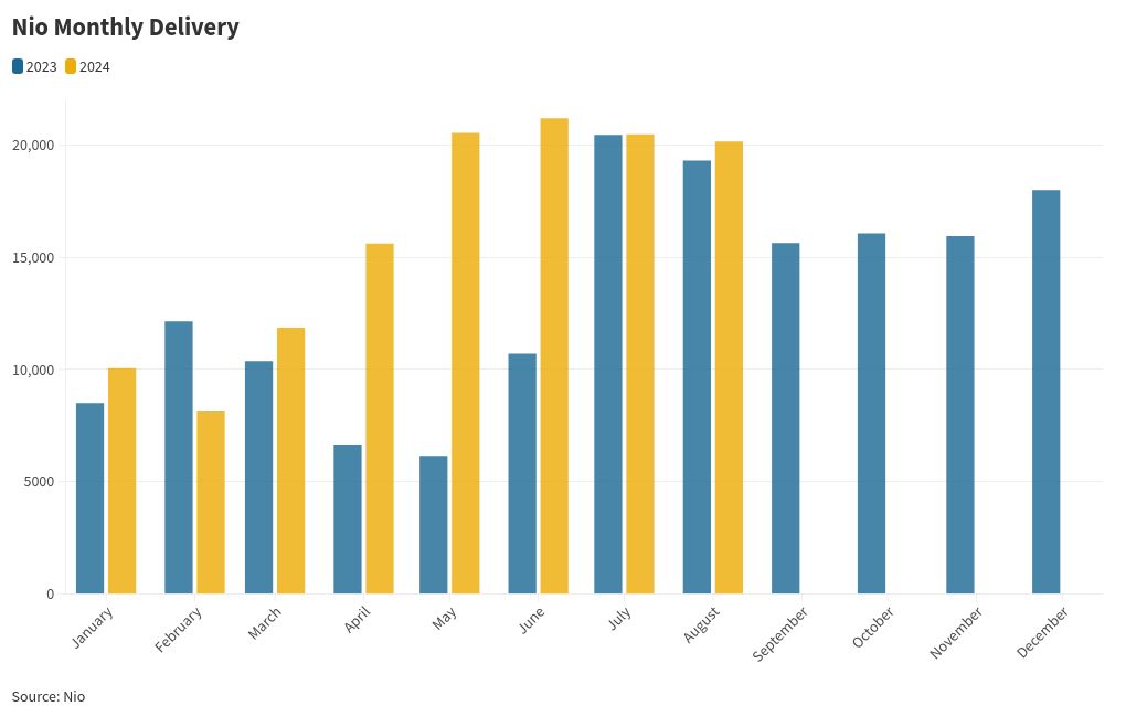 chart visualization