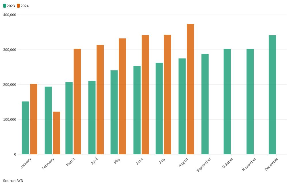 chart visualization