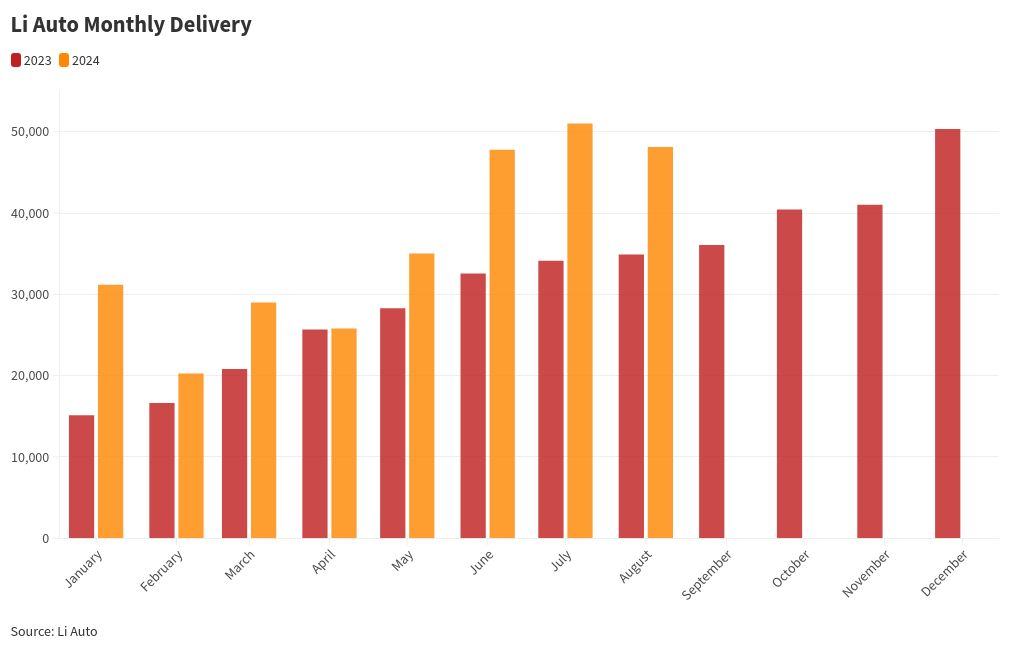 chart visualization