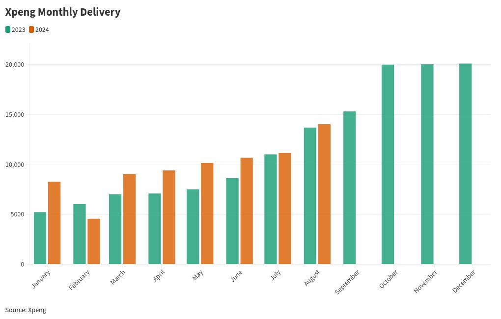 chart visualization