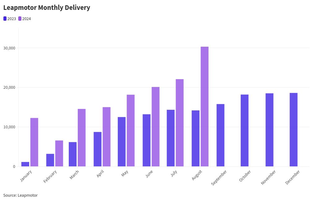 chart visualization