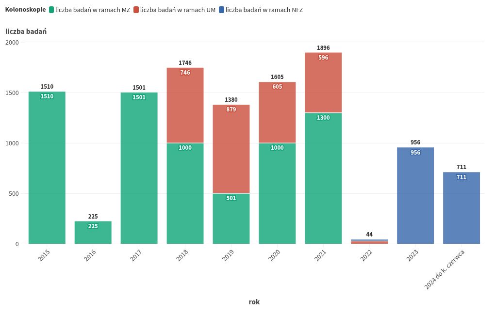 chart visualization