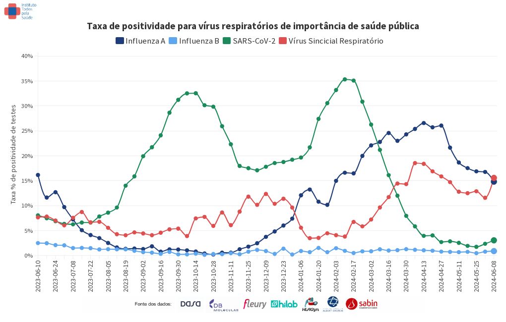 chart visualization