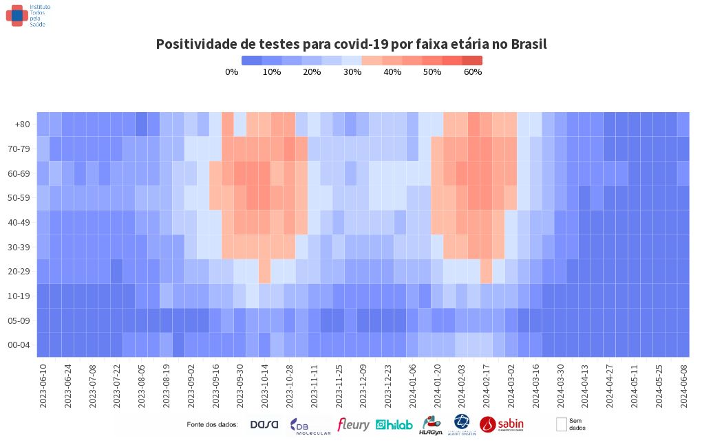 heatmap visualization