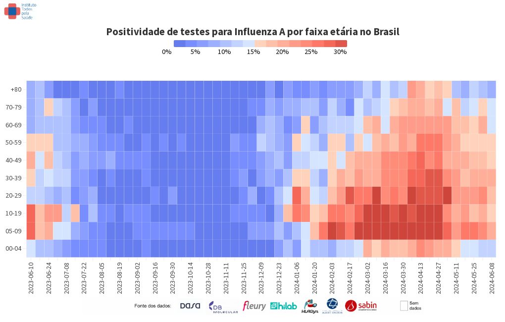 heatmap visualization