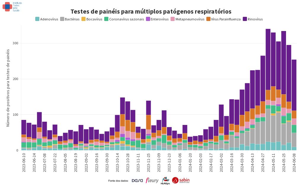 chart visualization