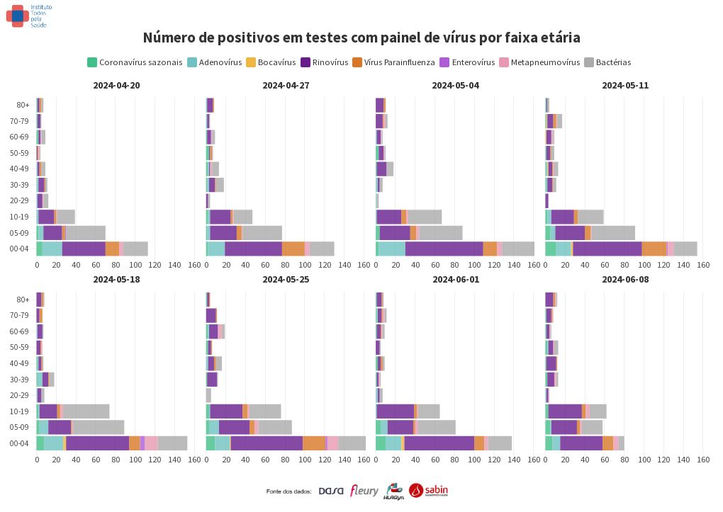 chart visualization