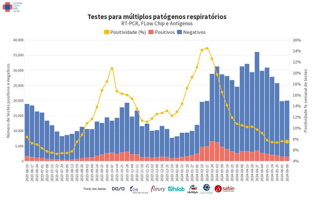 chart visualization