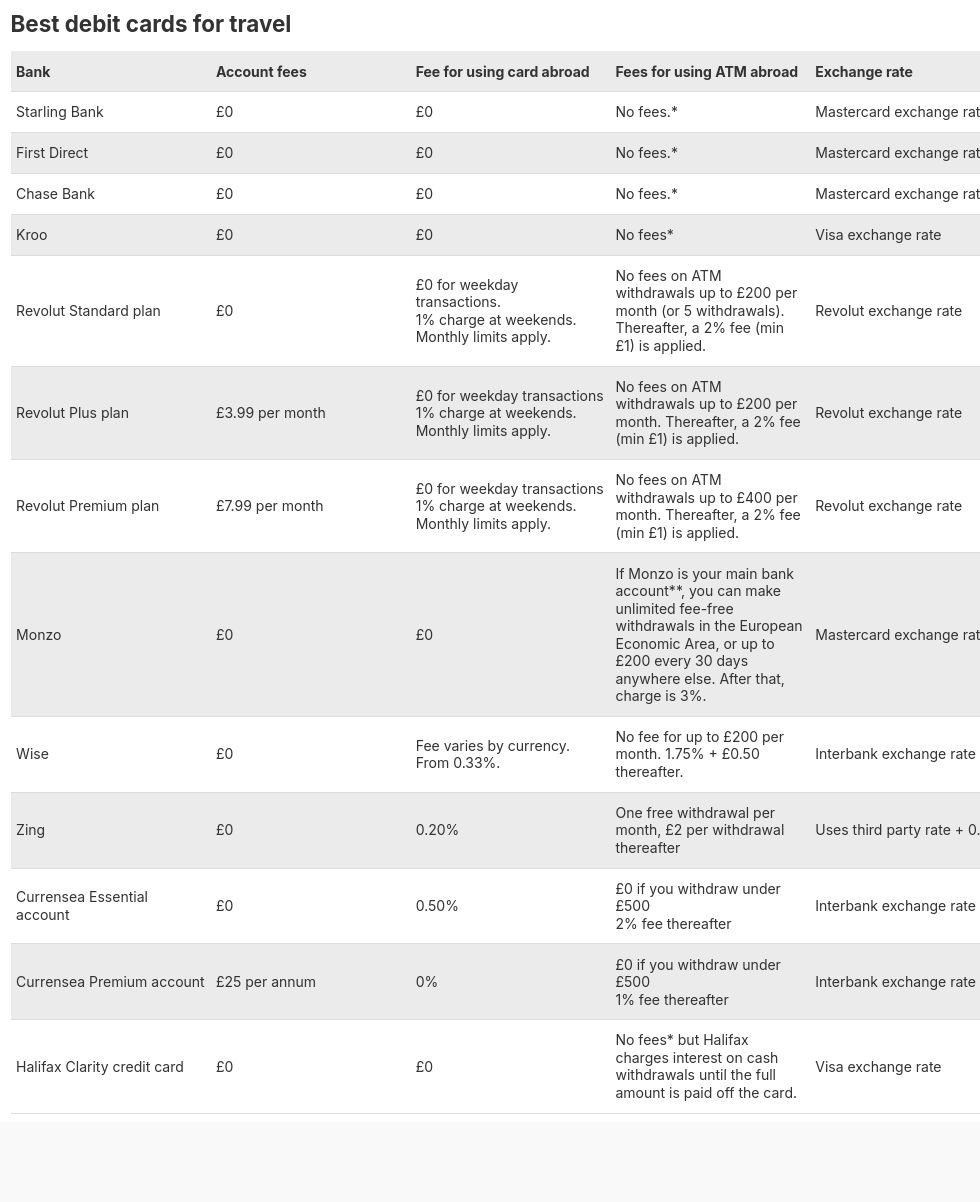 table visualization