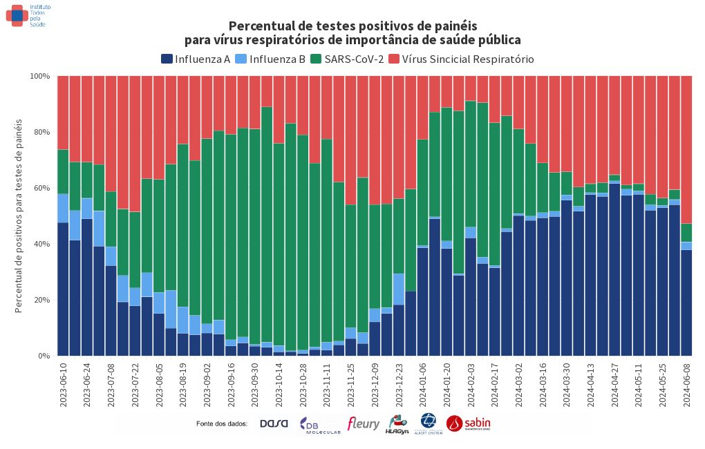 chart visualization