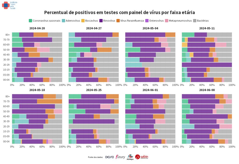 chart visualization