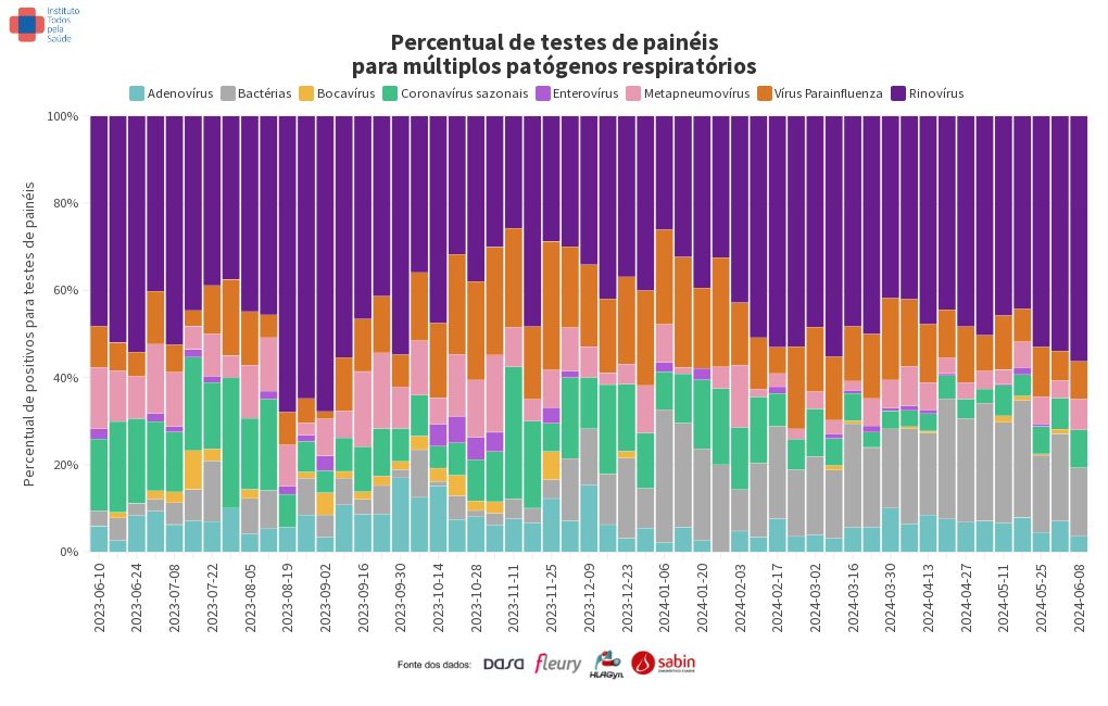 chart visualization