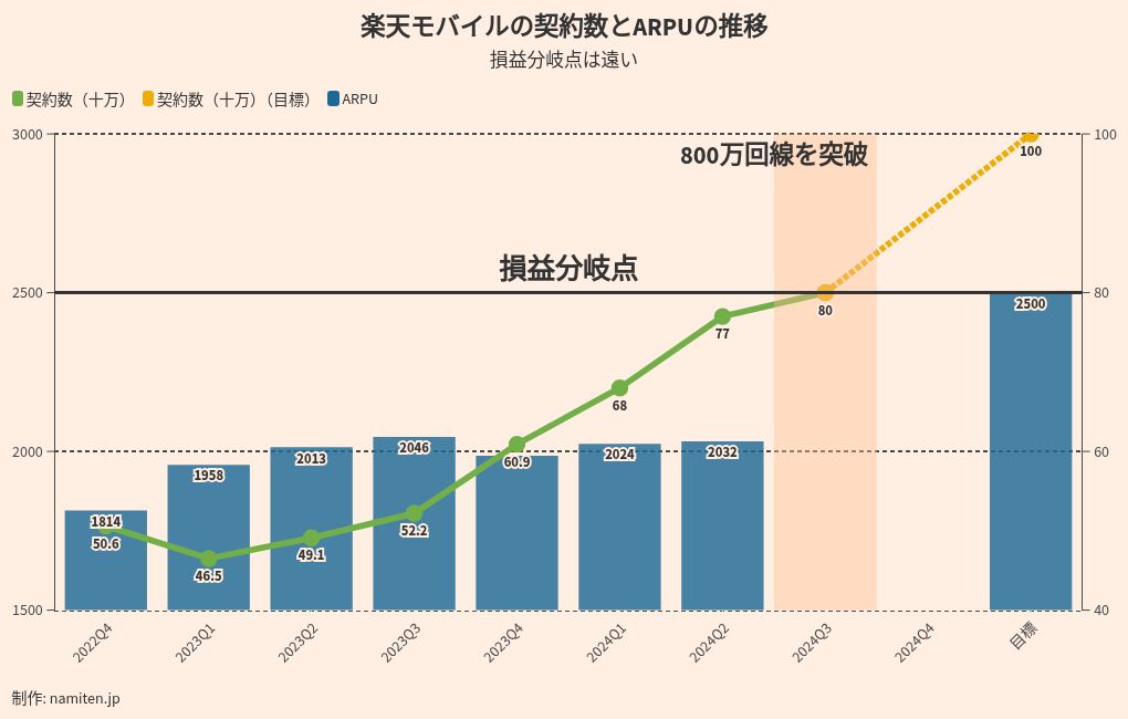 chart visualization