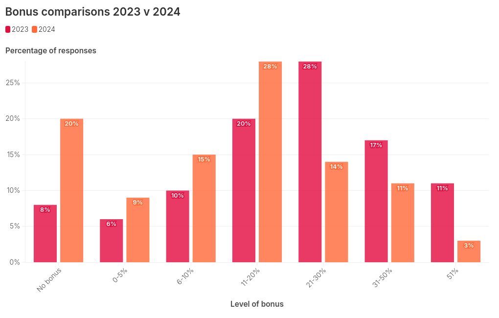 chart visualization