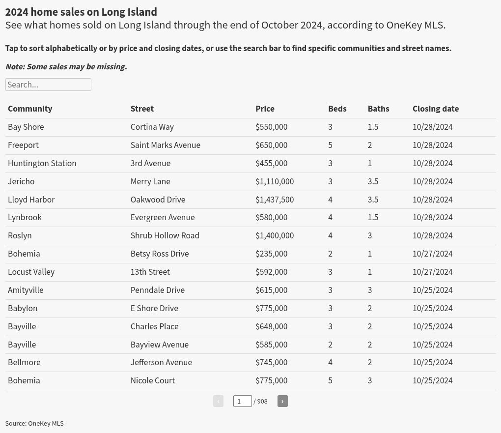 table visualization