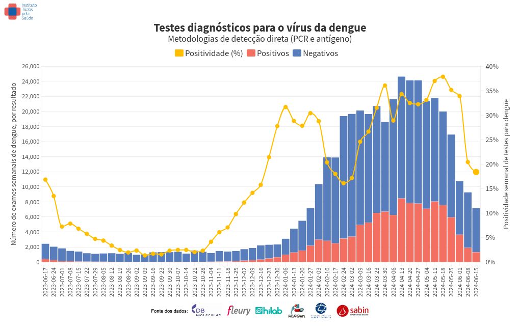 chart visualization