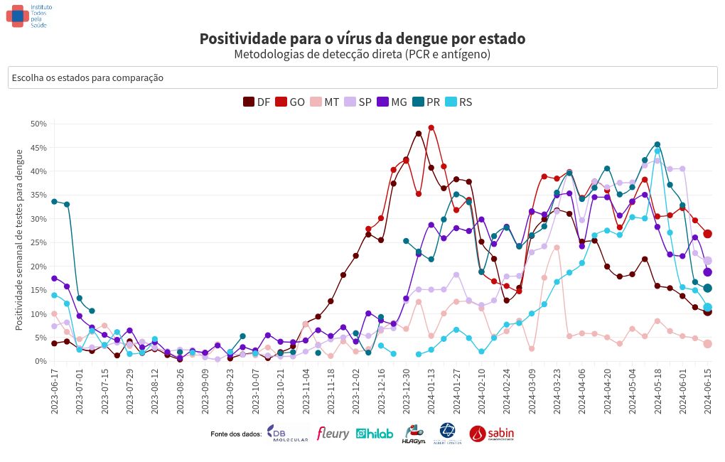 chart visualization