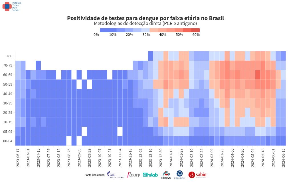 heatmap visualization