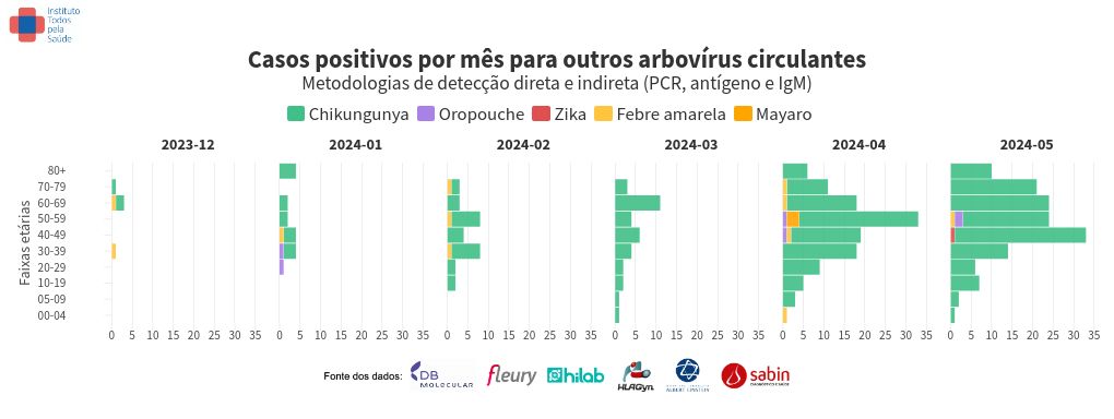 chart visualization