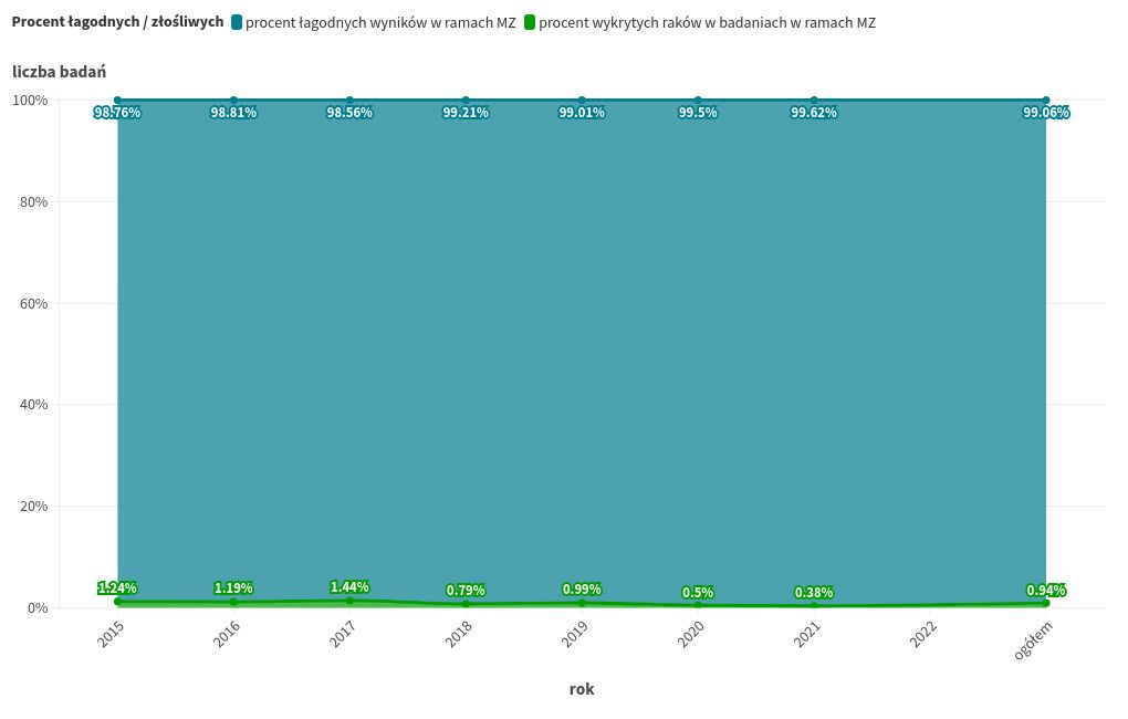 chart visualization