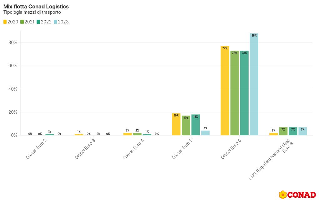 chart visualization