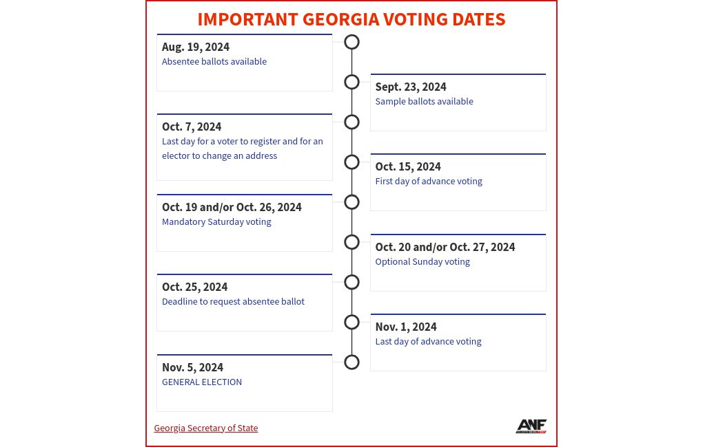 Early voting for 2024 historic election begins Tuesday in