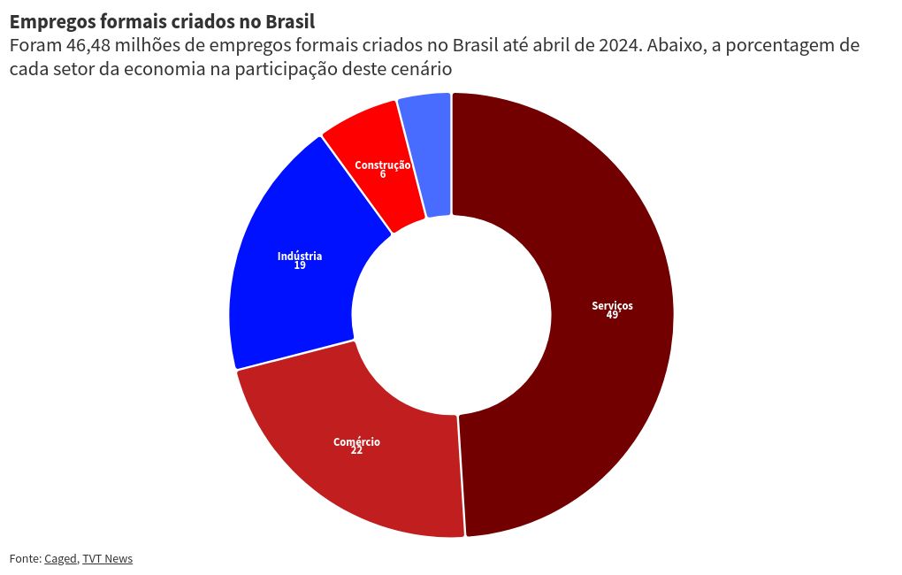 chart visualization