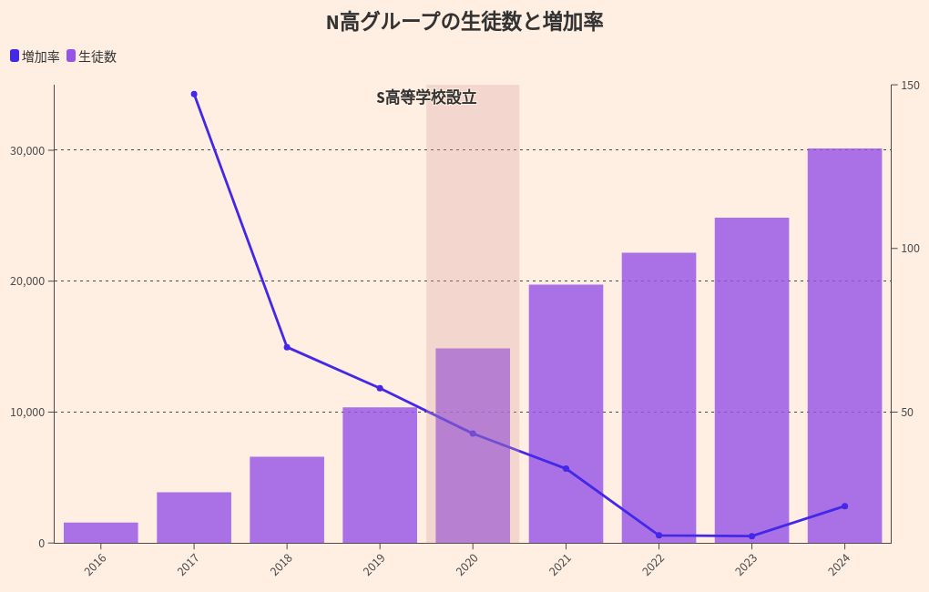 chart visualization