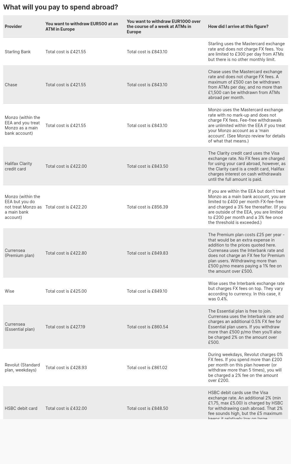 table visualization