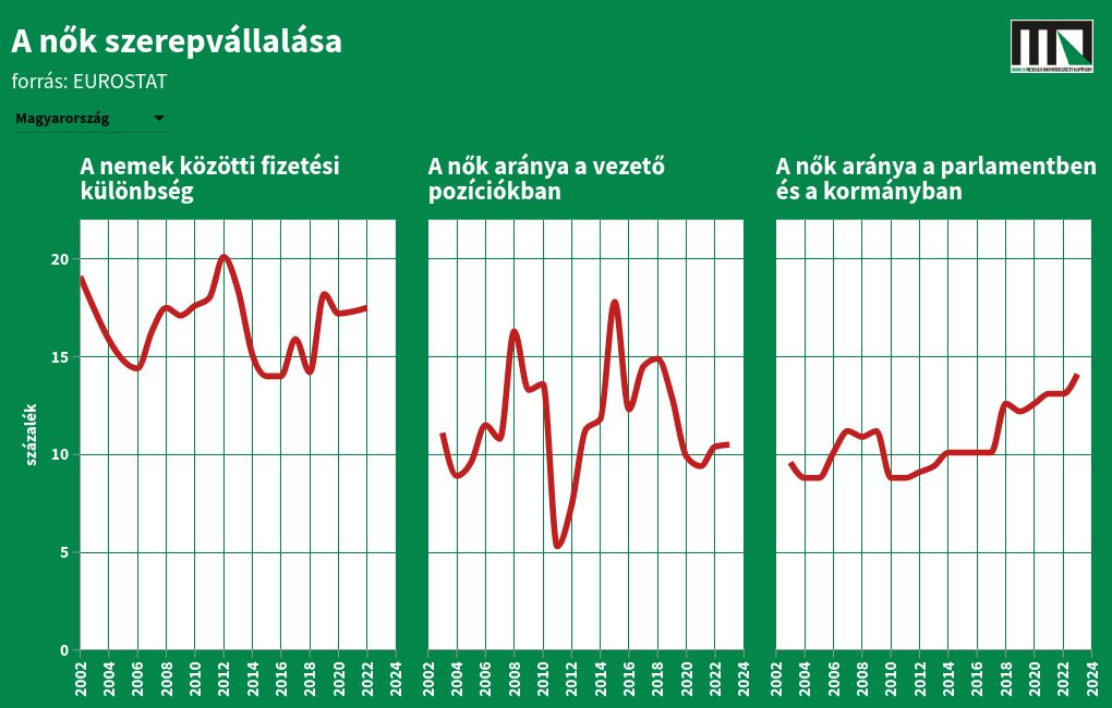 chart visualization