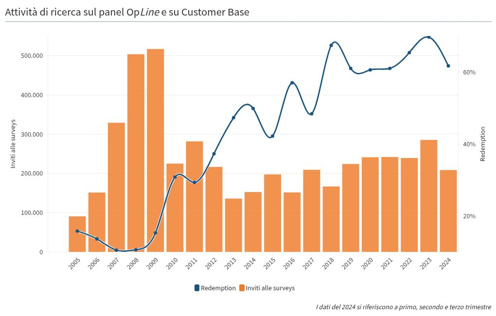 chart visualization