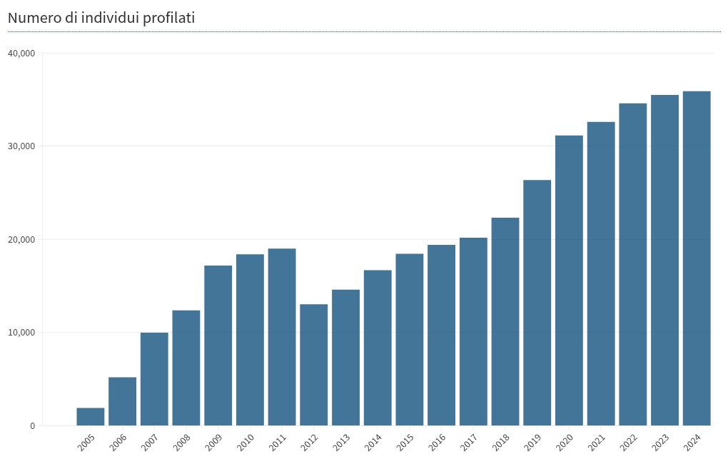 chart visualization