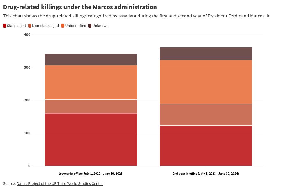 chart visualization