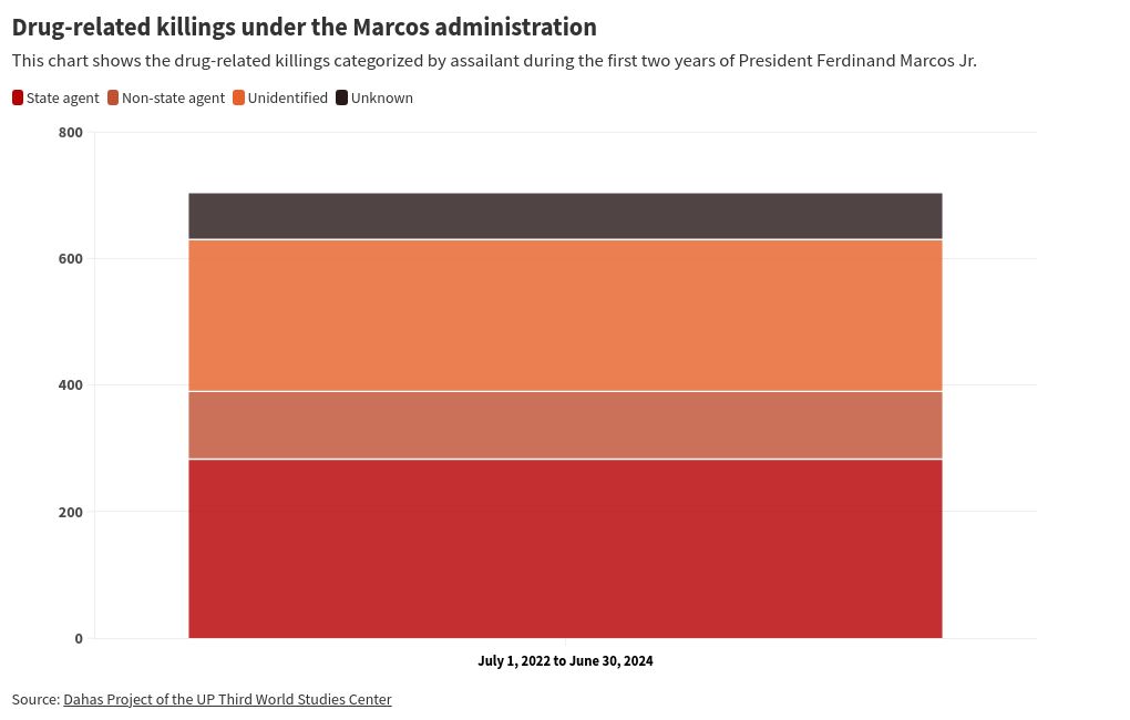 chart visualization