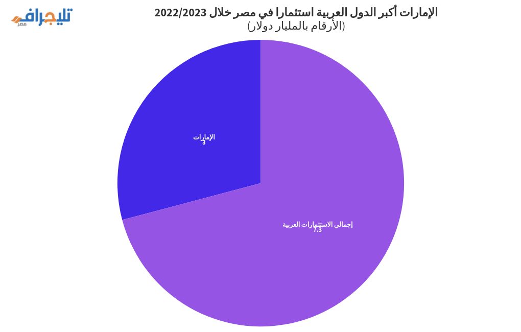 chart visualization