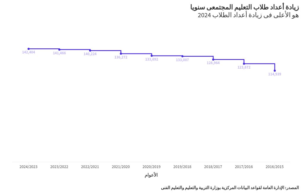 chart visualization