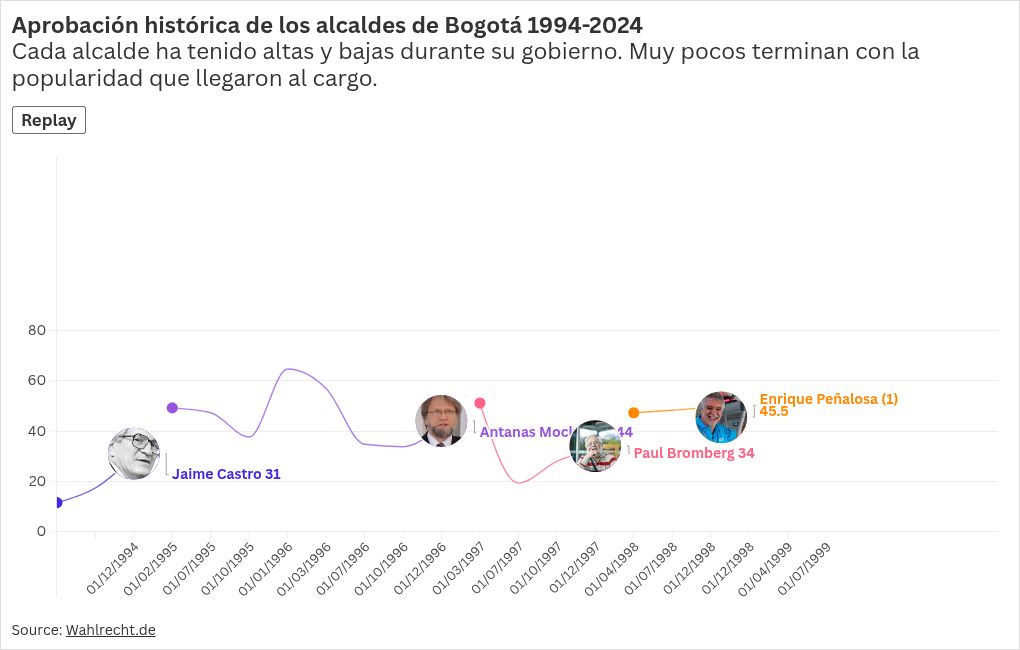 chart visualization