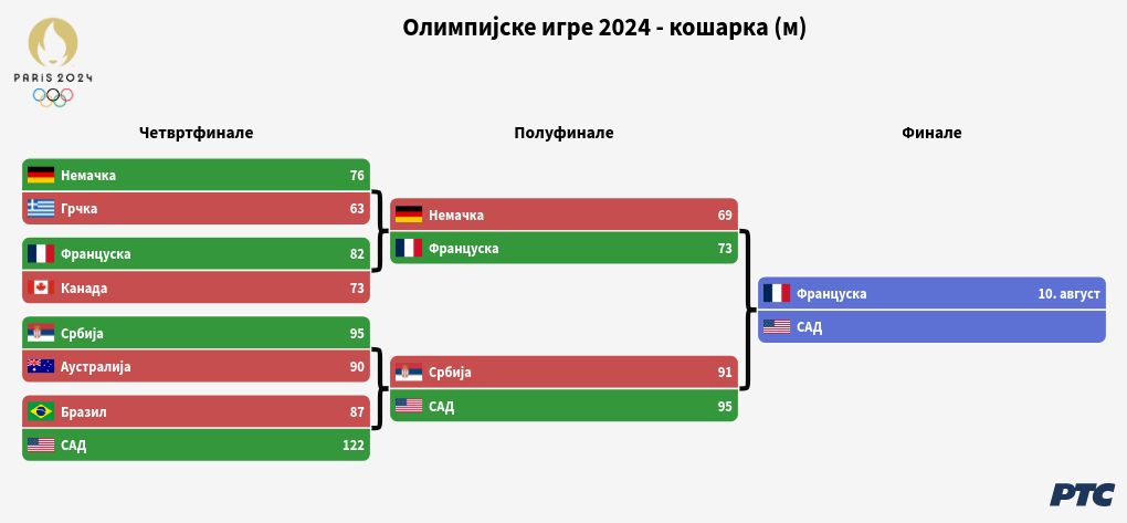 tournament visualization