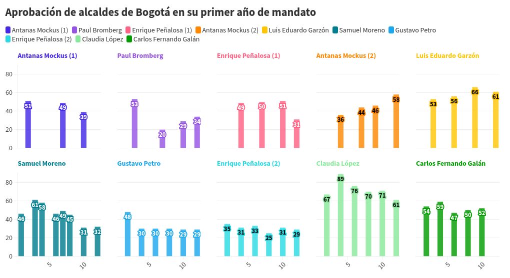 chart visualization