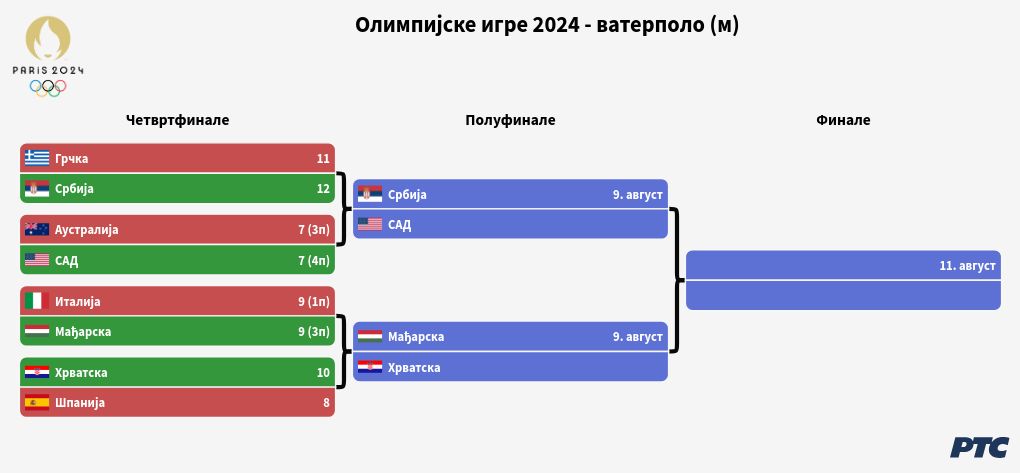 tournament visualization