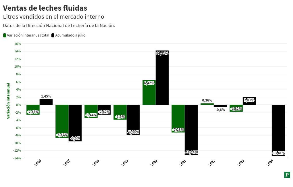 chart visualization