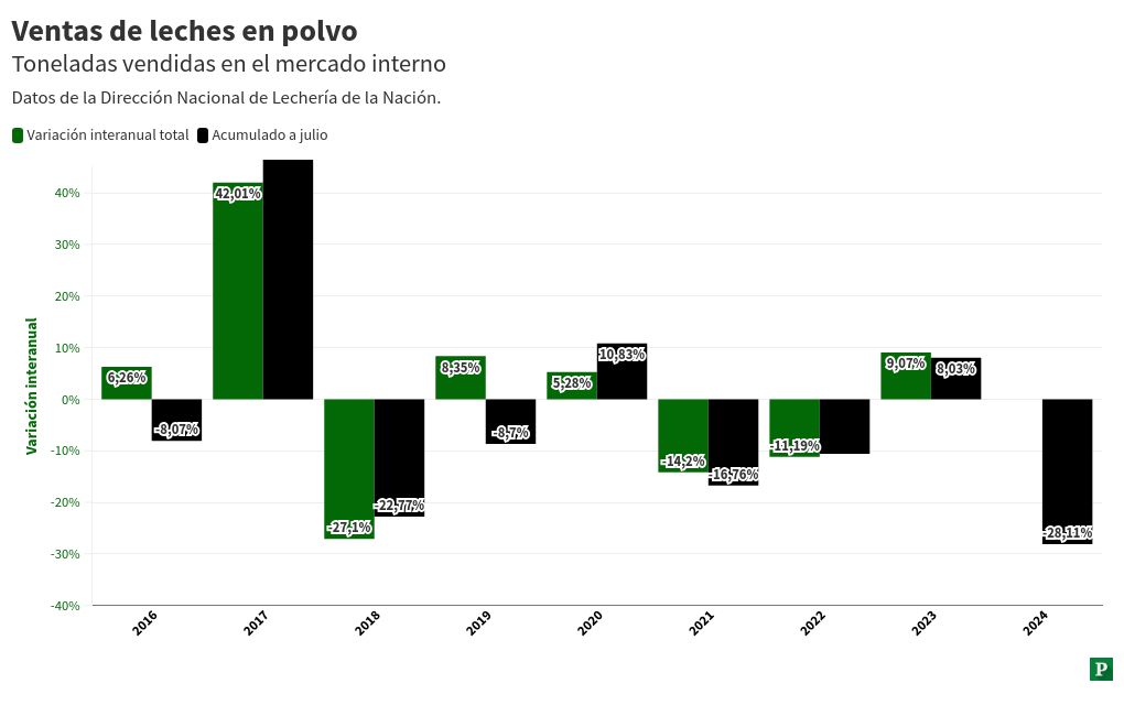 chart visualization