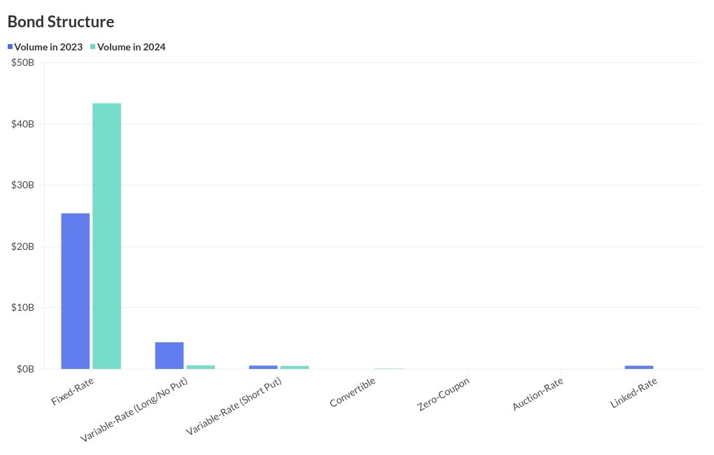 chart visualization